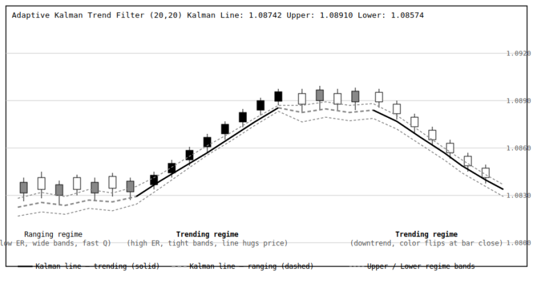 Adaptive Kalman Trend Filter with Regime Bands submission