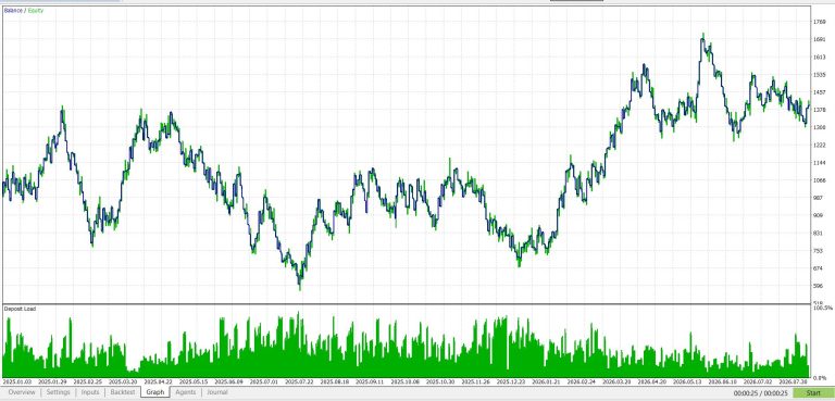 AAPL cfd – ORB strategy