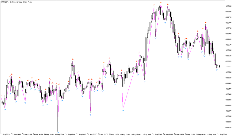 Swing Detector by Pullback (Smart Money Concepts)