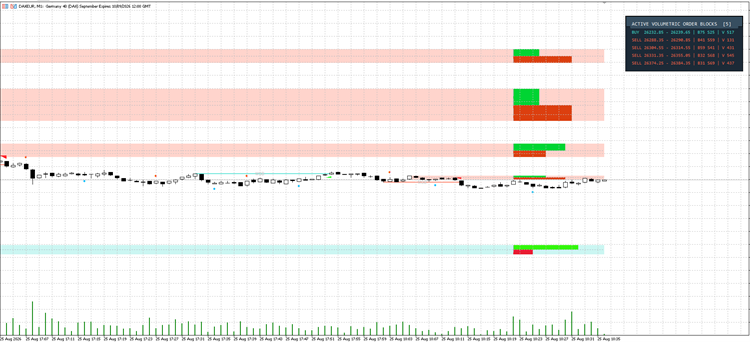 Price Action Volumetric Order Blocks MT5
