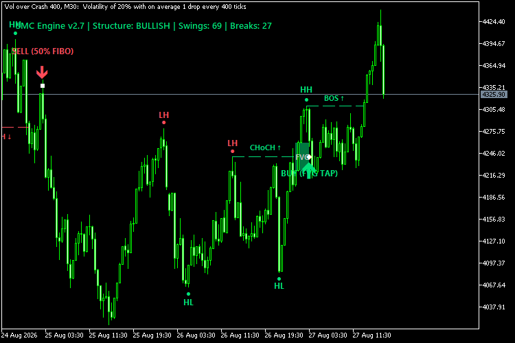 Market Structure Entry Model