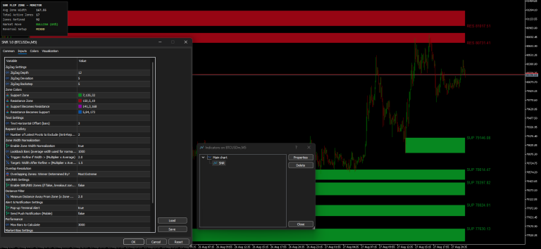 Support Resistance zig zag based