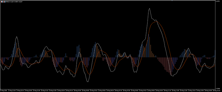 Adaptive_MACD