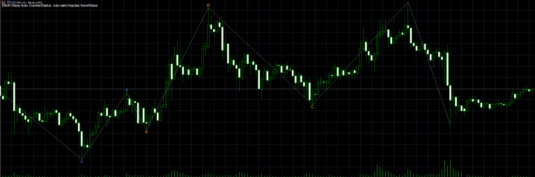 Elliott Wave Auto Counter / Automatic Wave Labeling