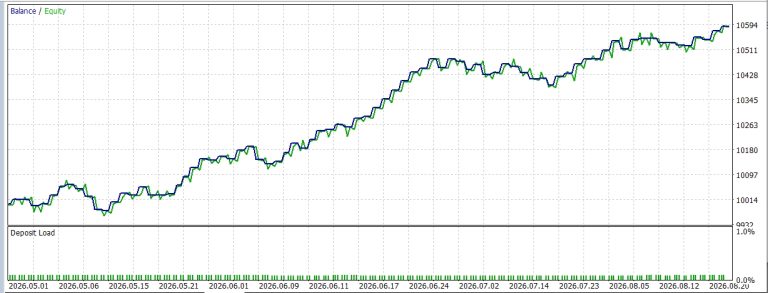 GDS Renko Fast Demo EA