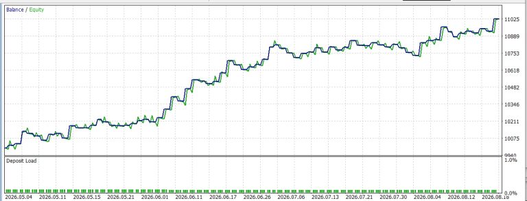 GDS Renko Zones Demo EA