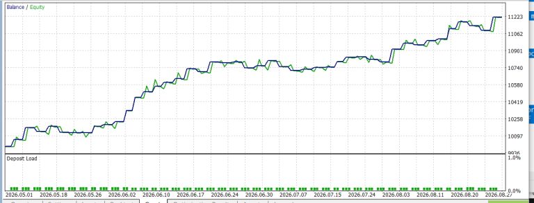 GDS Renko SuperTrend Demo EA