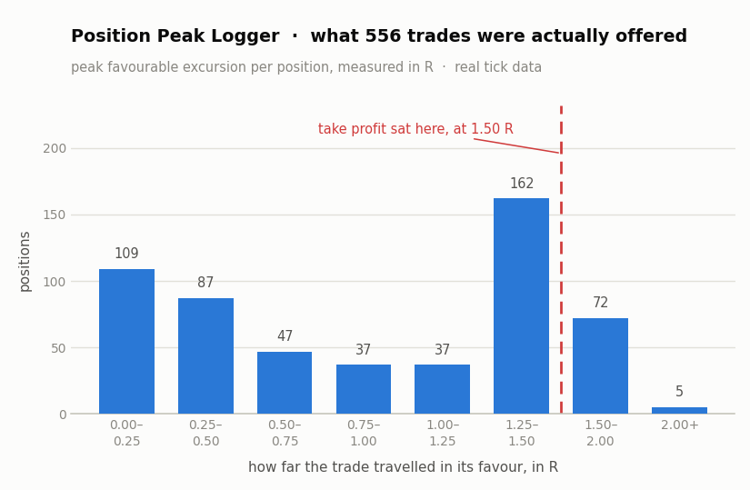 Position Peak Logger – how far your trades actually travelled, in R