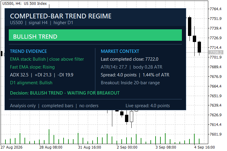 Completed Bar Trend Regime Dashboard MT5