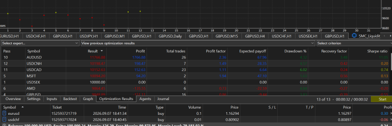 SMC Liquidity Sweep Scalper (Order Block EA with Live Win-Rate Tracking)