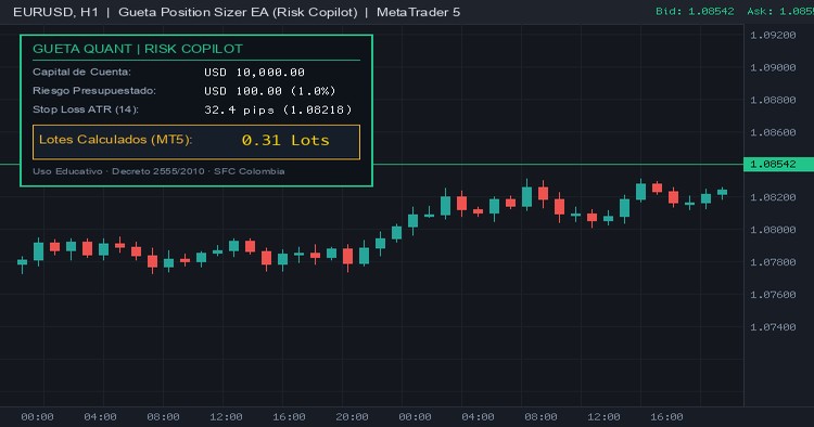 Gueta Position Sizer: Risk and Lot Guard HUD