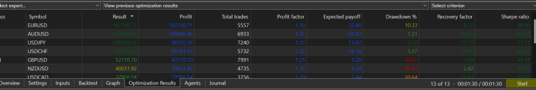 PulseStrike Scalper – Statistical Burst Detection EA