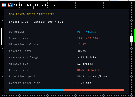 GDS Renko Brick Statistics