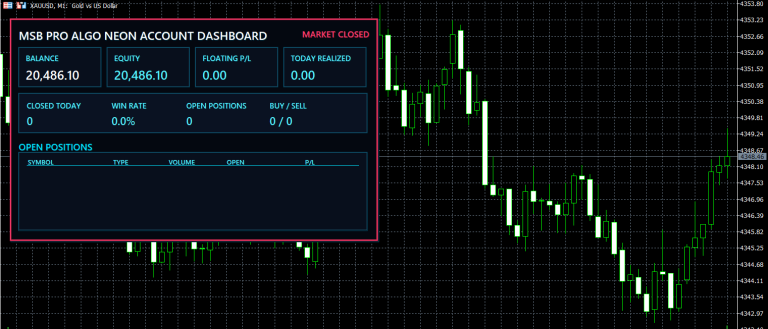 MSB Pro Algo Neon Account Dashboard for MT5