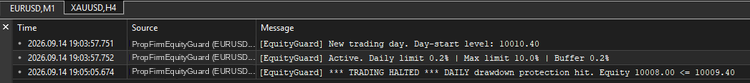Prop-Firm Equity Guard – daily and max drawdown protection (FTMO-style)