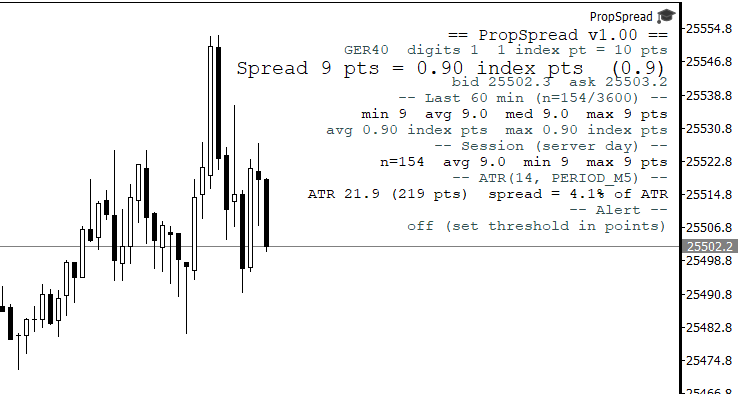 PropSpread: time-weighted spread monitor with ATR context, alert and CSV log