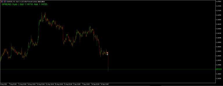 Spread Monitor