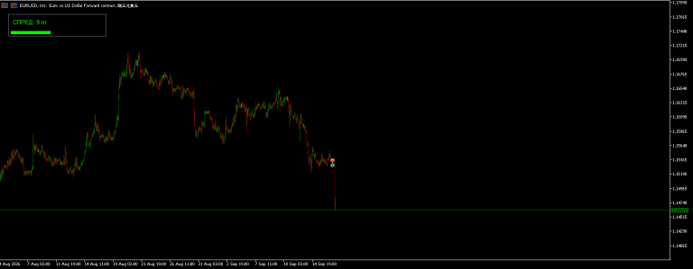 Enhanced Spread Monitor