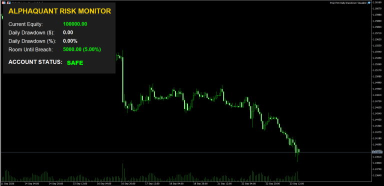 Prop Firm Daily Drawdown Visualizer
