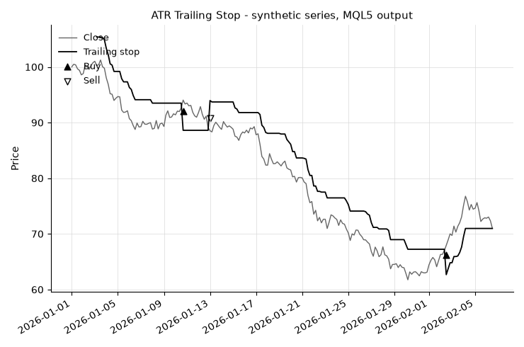 ATR Trailing Stop (Pine Script Port)