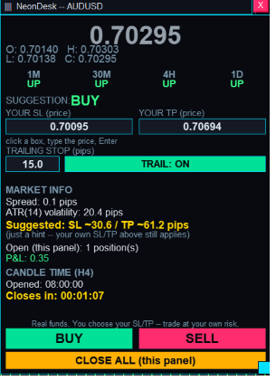 NeonDesk – Neon Manual Trading Panel with Multi-Timeframe Bias