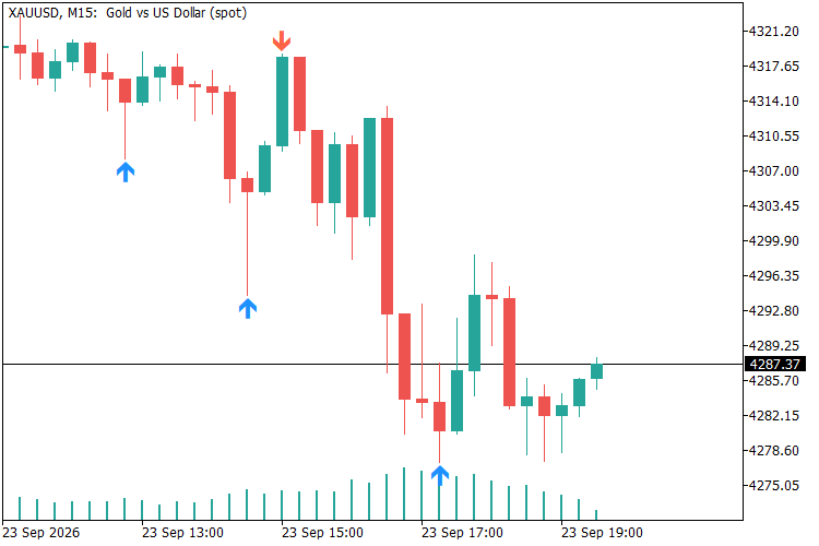ATS Confirmed Swings – non-repainting swing highs and lows