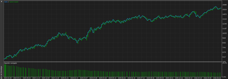 RSI Exhaustion Reversal – EURUSD
