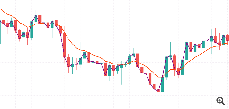 Adaptive Kalman Trend Filter Indicator