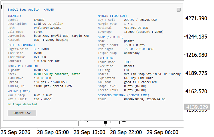 Symbol Spec Auditor