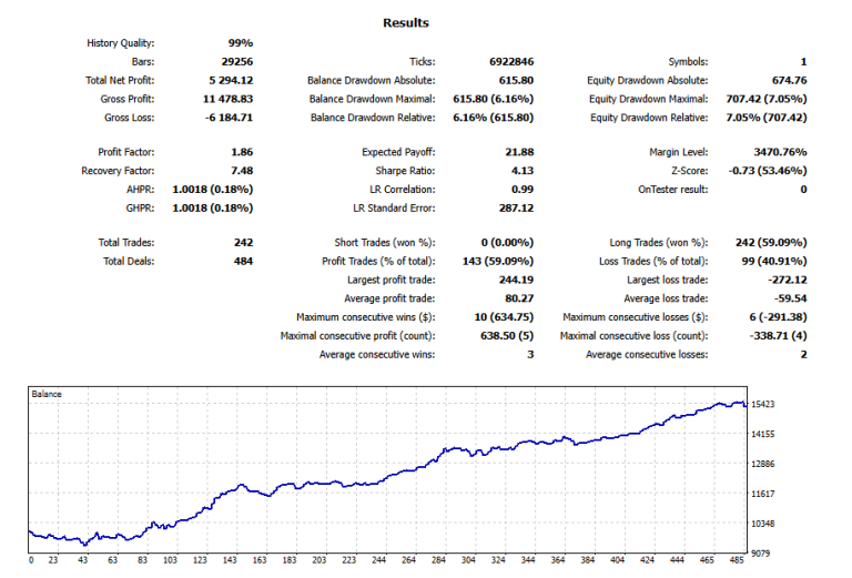 Buy GBPJPY Every Monday. That’s the Whole Strategy.