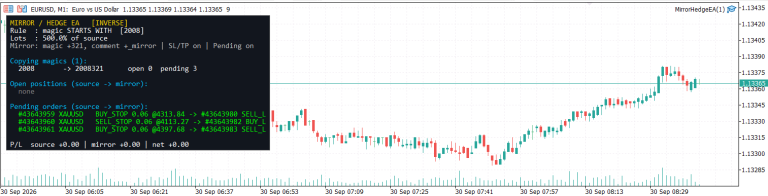 Mirror Hedge EA (Same terminal and account only)
