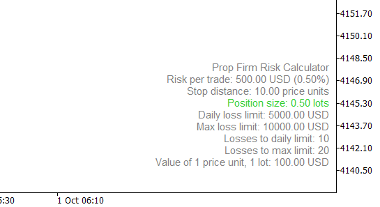 Prop Firm Risk Calculator – Position Size and Loss Limits