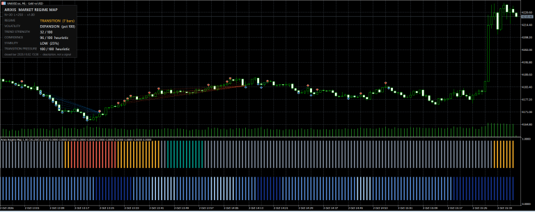 Arixis Market Regime Map – Trend, Range and Volatility Classifier