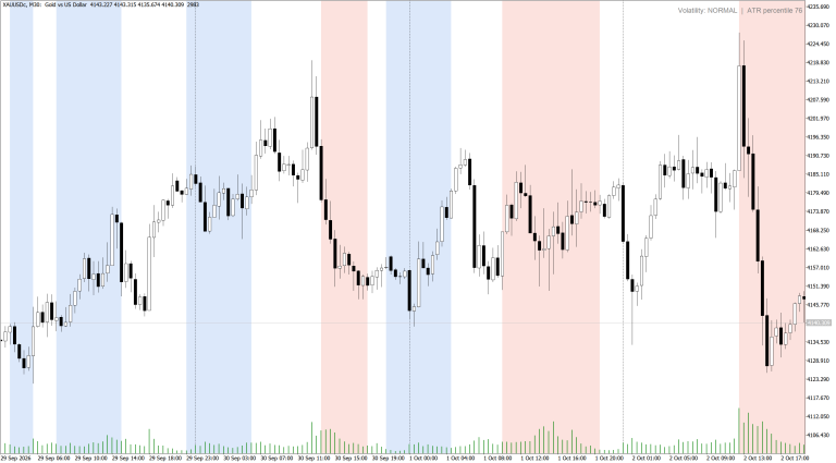 Volatility Regime Shader MT4