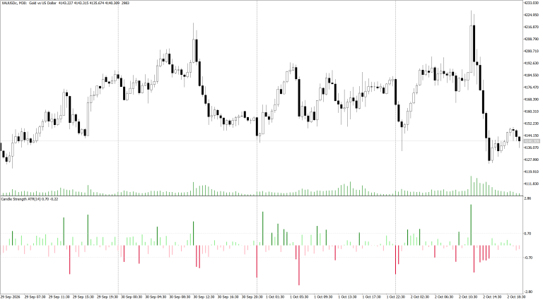 ATR Candle Strength