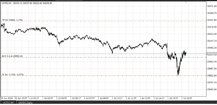 ORB Risk Managed – Opening Range Breakout with Account Protection