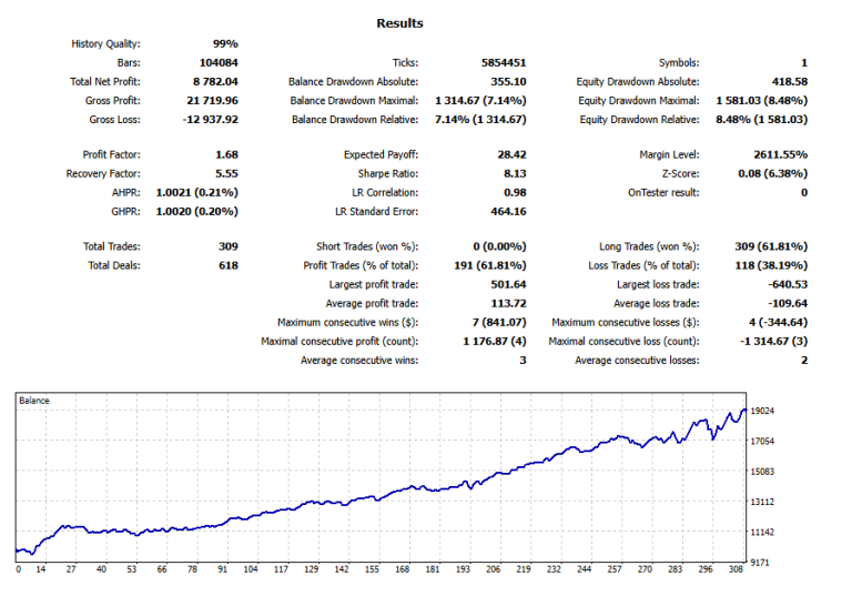 87.8 Percent from 2021 to YTD at 8.5 Percent MaxDD. The Nikkei EA That Only Buys When Volume Is Quiet