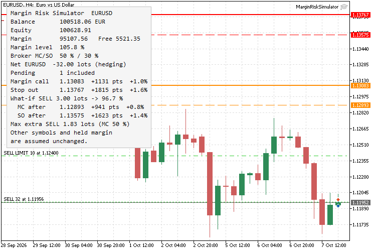 Margin Risk Simulator