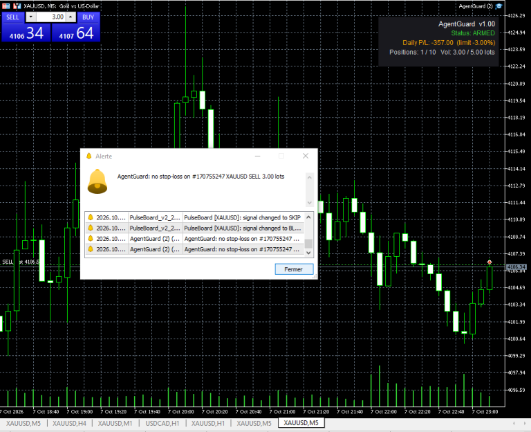 AgentGuard — Independent Risk Guard for AI Agents in MetaTrader 5