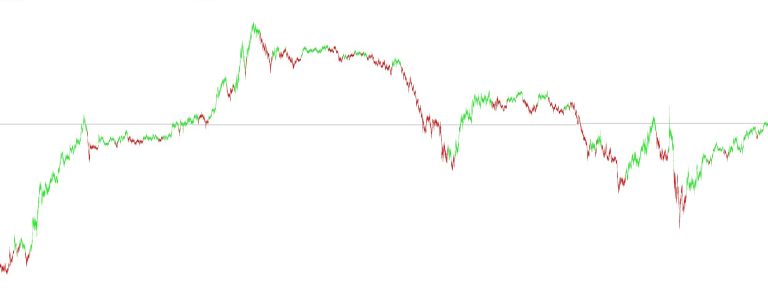 MITP – Multi-Indicator Trend Painter