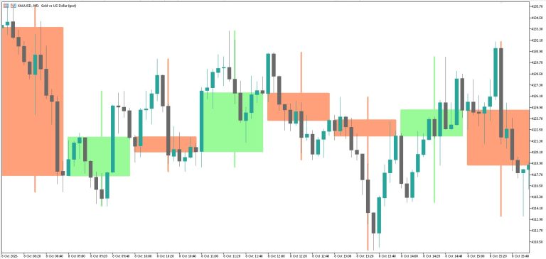 VelaMayor MTF – Higher Timeframe Candle Overlay