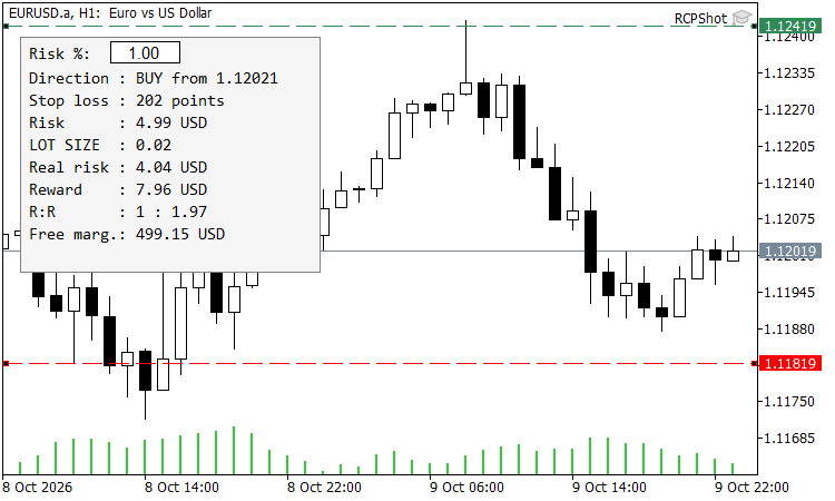 Risk Calculator Panel with Draggable SL and TP Lines