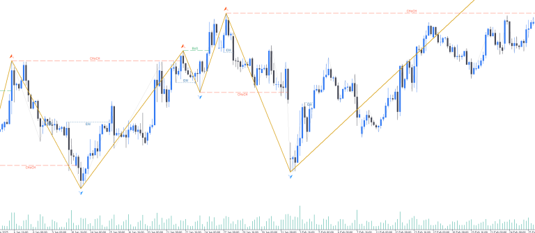 Market Structure from Pullback Swings — BOS, CHoCH, IDM