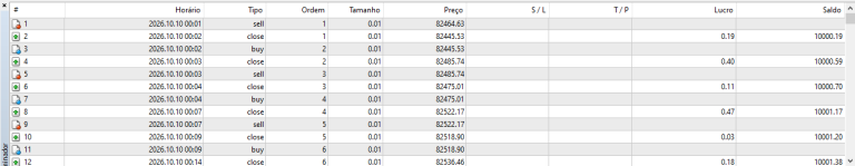 Scalper EA for End-of-Weeks on BTC