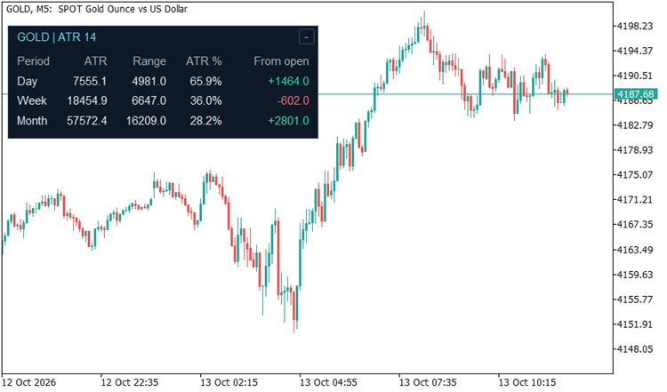 ATR Monitor — Daily, Weekly and Monthly Range