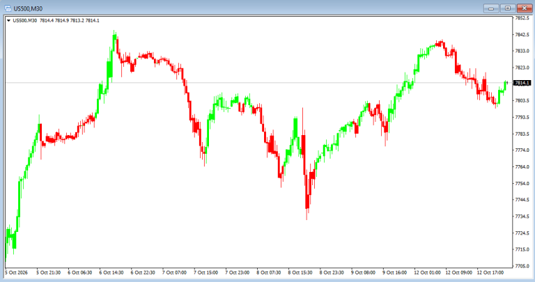 Pin-Point TrendFollowing System