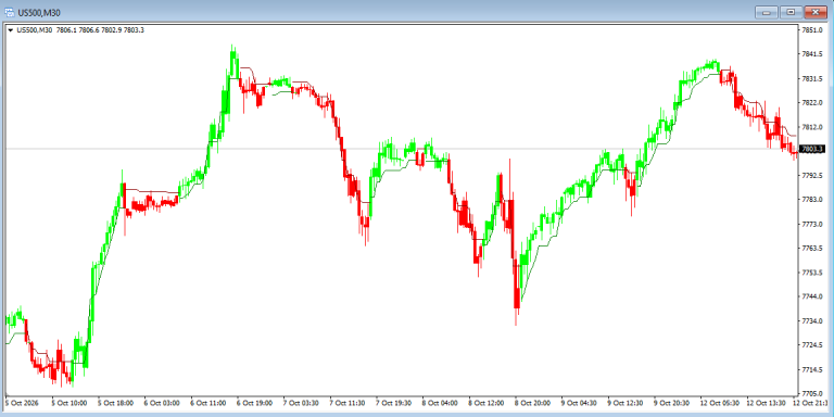 ATR Sylvain Vervoort Trading System