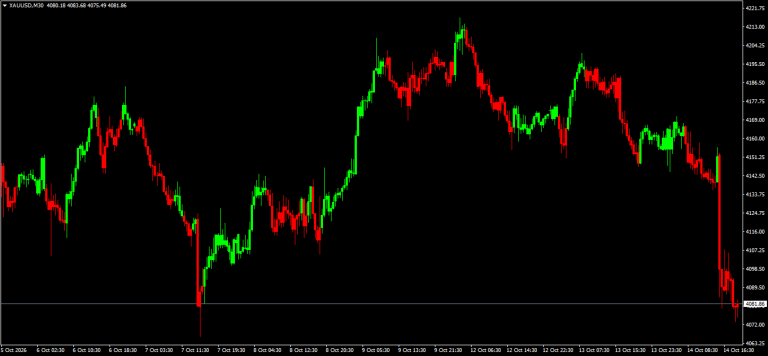 MACD Quant Ultimate
