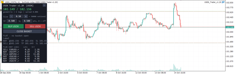 USDX Trader EA – Trade the US Dollar Index even if your broker does not include the USDX among their symbols.