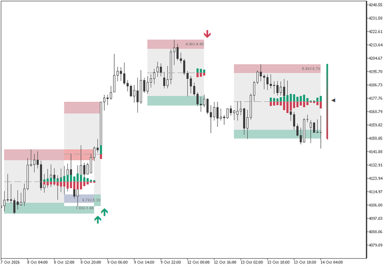 Compression Breakout Channels with Buy and Sell Volume